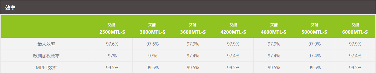 艾能 2500-6000MTL-S