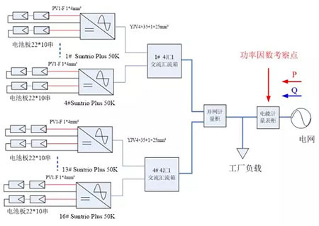 什么？裝了南昌光伏發(fā)電站還沒賺到錢卻先被罰款？